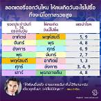 ลอตเตอรี่ออกวันไหน